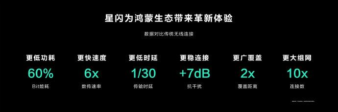 比WiFi、蓝牙更先进？星闪激活智能汽车全新应用体验