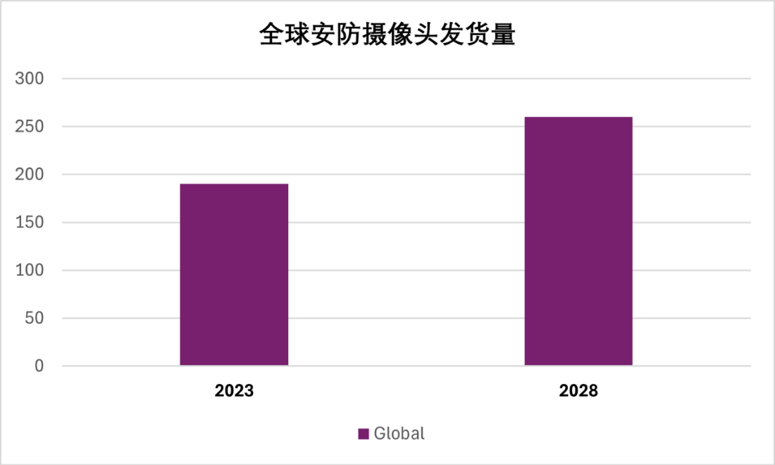 慧眼识芯：网络摄像头方案探索