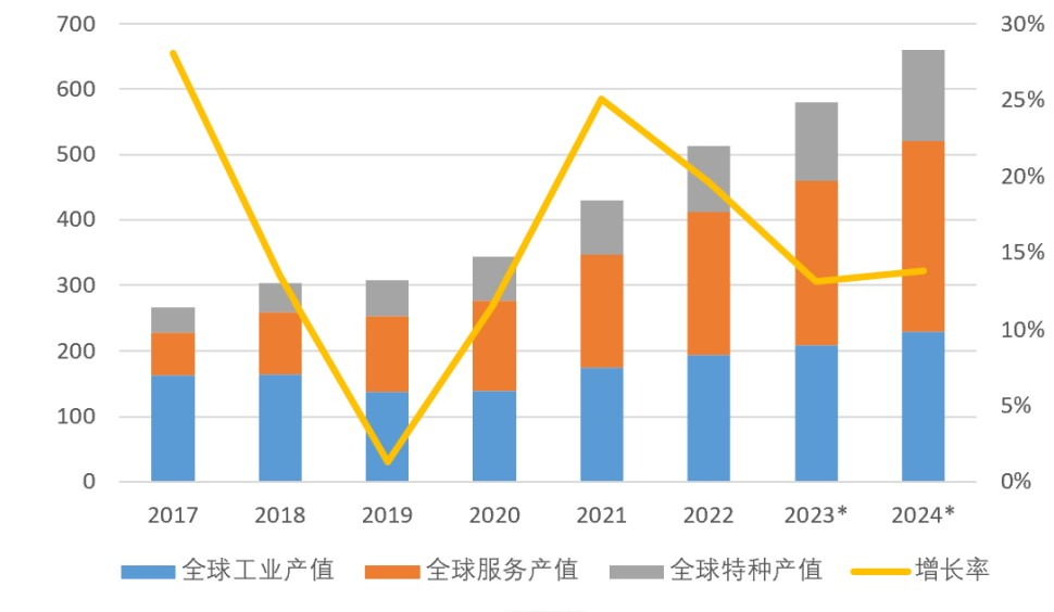 解锁扫地机器人里的智慧“芯“动力