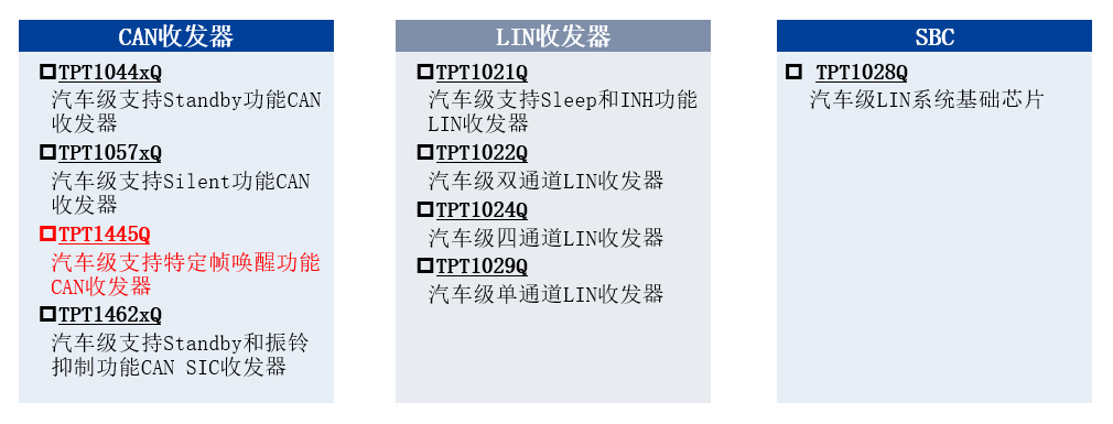 全国产供应链！思瑞浦推出全新一代汽车级CAN收发器TPT1445Q