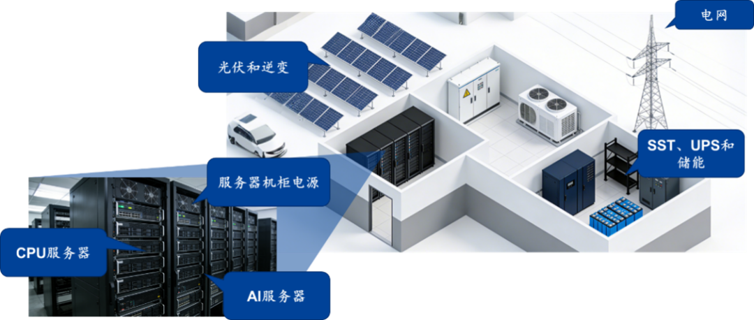 思瑞浦 AI 数据中心全套模拟芯片解决方案，筑牢智算时代核心底座